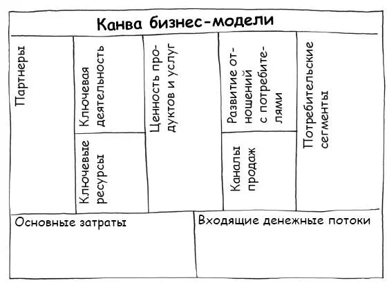 Убедитесь что игроки имеют под рукой маркеры и стикеры различных цветов и - фото 120