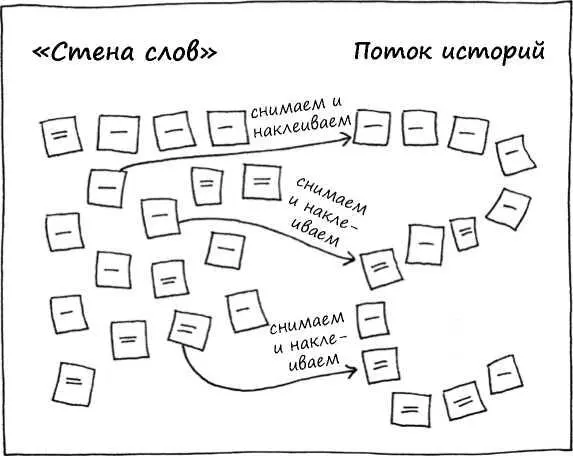Эта игра была изобретена Санни Браун Sunni Brown после чтения книги Tell Me a - фото 121