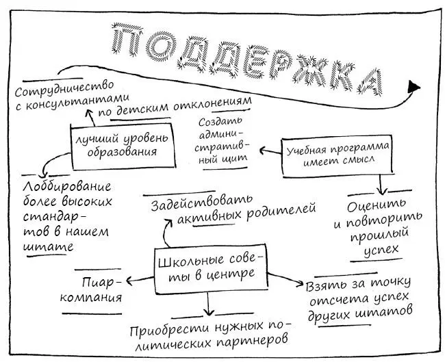 Дополнительное упражнение Попросите добровольцев написать рядом с - фото 127
