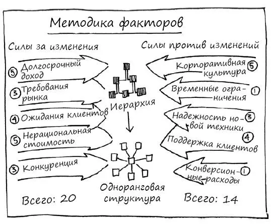 Эта игра позволяет непредвзято взглянуть на жизнеспособность изменений Поэтому - фото 128