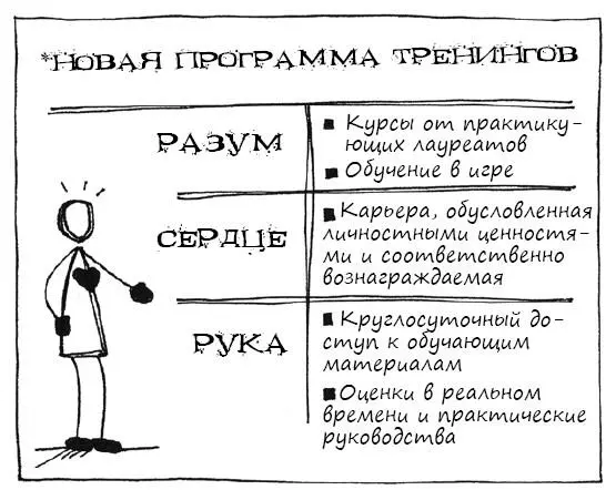 МЕТОДИКА 1 Рассмотрите проблему продукт или курс через три призмы Сердце - фото 130