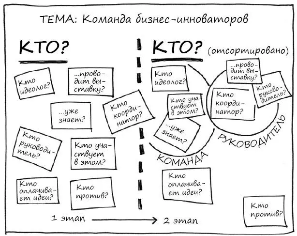 СТРАТЕГИЯ Провести эту игру можно разными способами Например все пять - фото 131