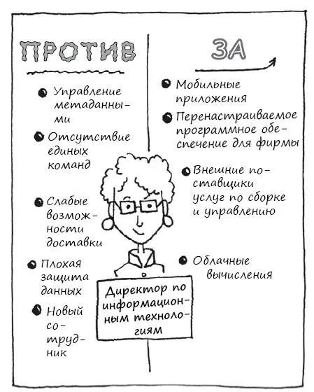 Перечень положительных факторов может быть получен простой инверсией но можно - фото 132