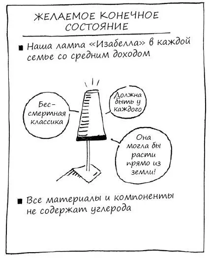 4 На нижнем левом квадранте напишите СЛАБЫЕ СТОРОНЫ и проиллюстрируйте это - фото 142