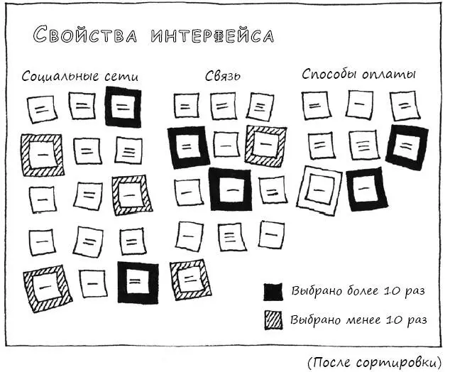 3 Раскрасьте свойства в исходной таблице различными цветами в зависимости от - фото 147