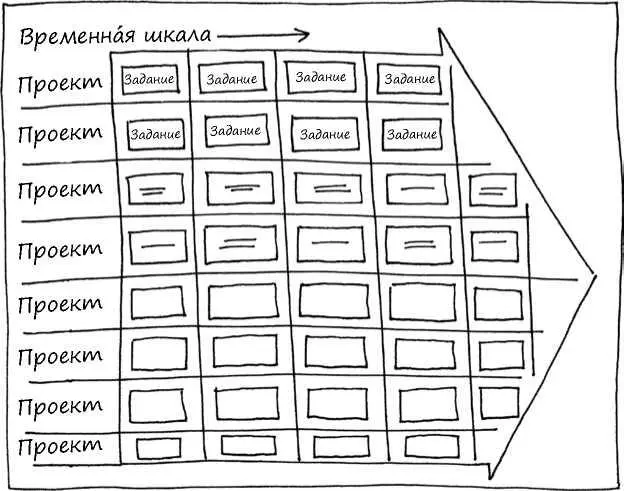 СТРАТЕГИЯ Создание такой таблицы в группе имеет два основных преимущества - фото 155