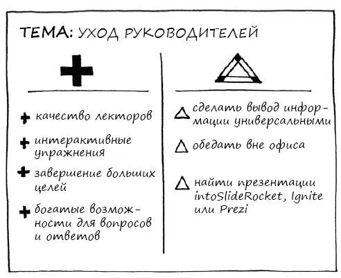 Происхождение игры неизвестно Древо будущего ЦЕЛЬ ИГРЫ Сотрудники крупных - фото 158