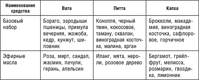 Как использовать средства по уходу за кожей лица 1 Очищение Удали - фото 24
