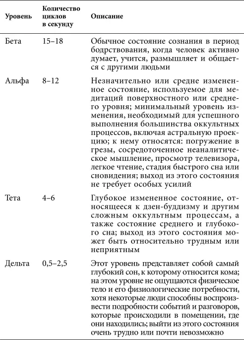 Обычный процесс погружения в грезы чтение или просмотр телевизора тоже - фото 1