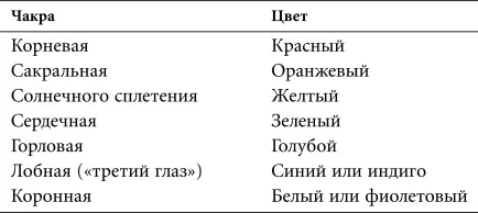 Прежде чем закончить медитацию или астральную проекцию частично закройте все - фото 8