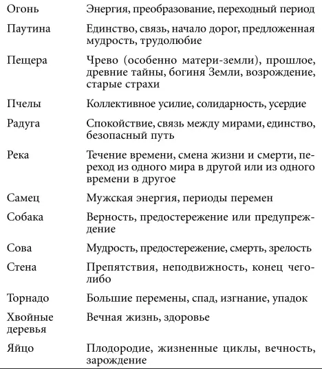 Уверенность в успехе управляемой медитации Правила написания или распознания - фото 14