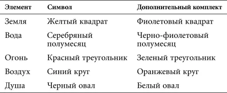 Примеры символов можно увидеть на рисунке 7 Так же как в случае с чернобелыми - фото 18