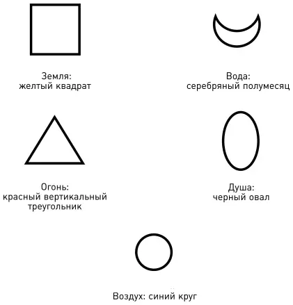 Рис 7 Символытаттвы Прежде чем начать определите для себя что должно - фото 19