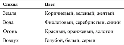 Советы и рекомендации по использованию метода символических ворот Во время - фото 20