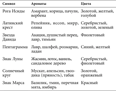 Глава 10 Шестой метод астральной проекции выход за пределы снов В главе 4 - фото 22