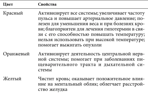 Многие удаленные целители рекомендуют заканчивать каждый сеанс окружением - фото 24