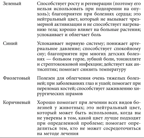 Многие удаленные целители рекомендуют заканчивать каждый сеанс окружением - фото 25