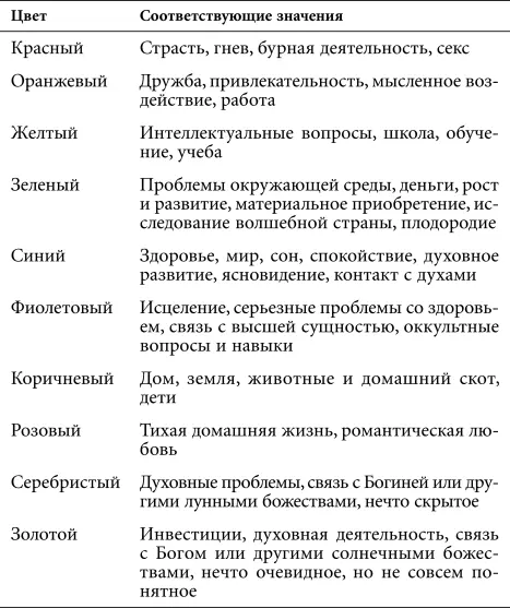 После того как вы зарядили визуализацию энергией пошлите ее во Вселенную - фото 26