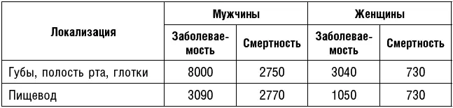 Сейчас во Франции попрежнему каждый час от рака молочной железы умирает одна - фото 1