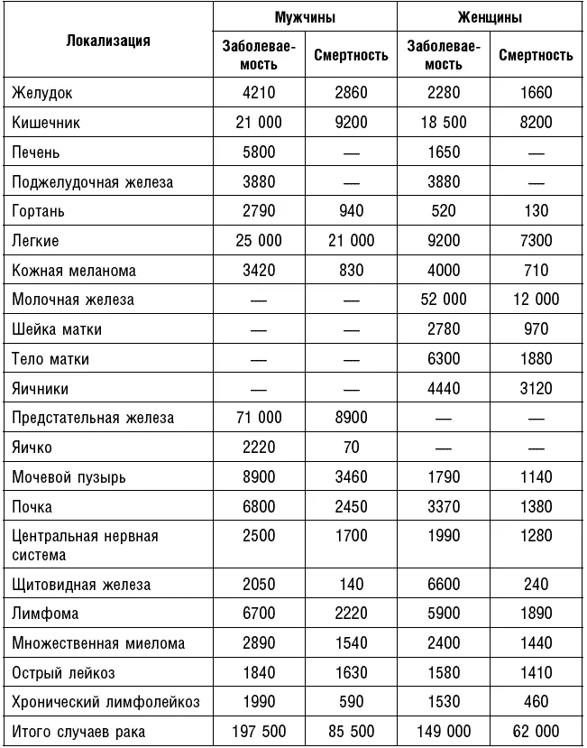 Сейчас во Франции попрежнему каждый час от рака молочной железы умирает одна - фото 2
