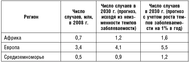 Как уменьшить риск заболевания раком Так что же нам делать Ответ прост если - фото 3