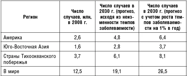 Как уменьшить риск заболевания раком Так что же нам делать Ответ прост если - фото 4