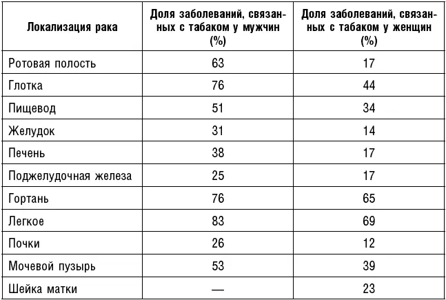 Табак будь то курительный или жевательный в трубке или в сигаретах с - фото 5