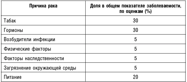 Рак в тарелке Неужели то что мы едим точнее едим и пьем может вызывать 20 - фото 6