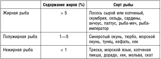 Действительно ли рыба эффективна против рака Рыба это образец естественного - фото 7