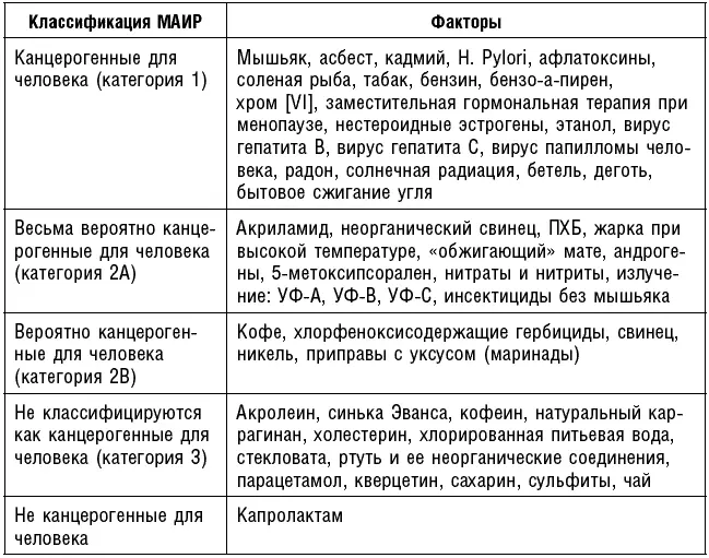 Таблица 7 Подробная информация о содержании загрязнителей в рыбе различных - фото 8