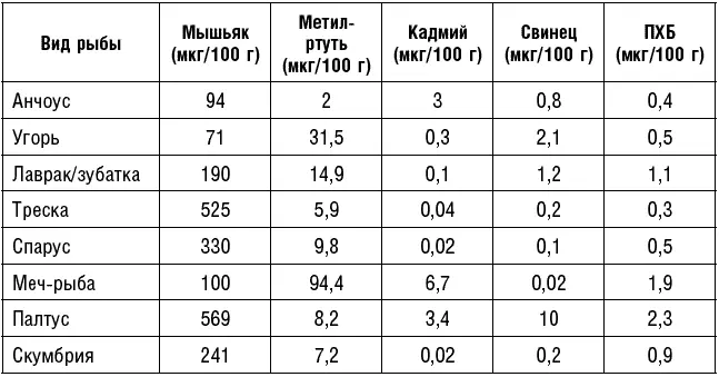 Конечно этот список к сожалению далеко не полон мы загрязняем океаны в - фото 9