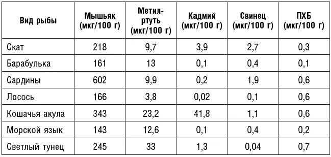 Конечно этот список к сожалению далеко не полон мы загрязняем океаны в - фото 10