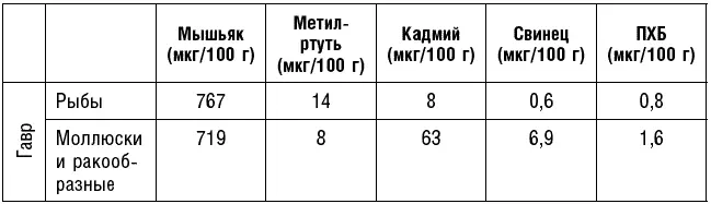 Так что будьте осторожны Всегда смотрите где выловили вашу рыбу или - фото 12