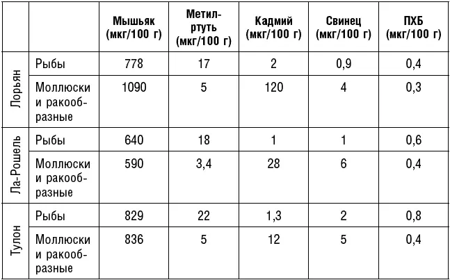 Так что будьте осторожны Всегда смотрите где выловили вашу рыбу или - фото 13