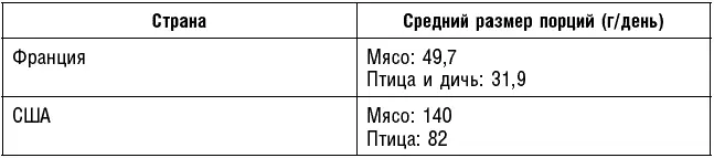 Но и это еще не все Разве мы используем одни и те же методы приготовления - фото 16