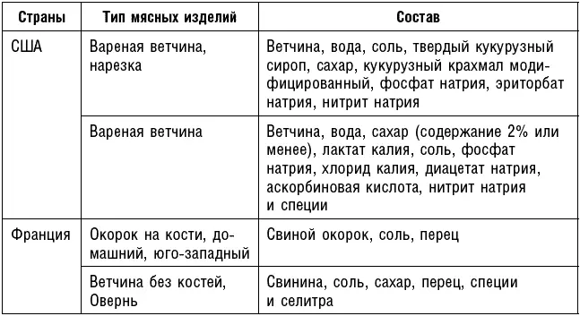 А белое мясо птица В мясе птицы меньше жира особенно если удалить кожу оно - фото 17