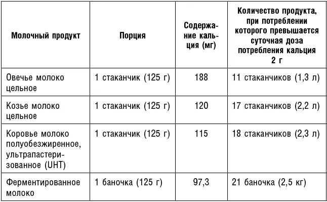 Тем не менее и это также бесспорно имеются данные американских - фото 20