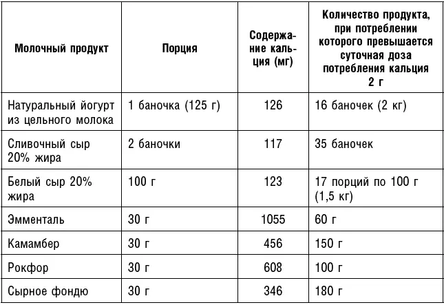 Тем не менее и это также бесспорно имеются данные американских - фото 21