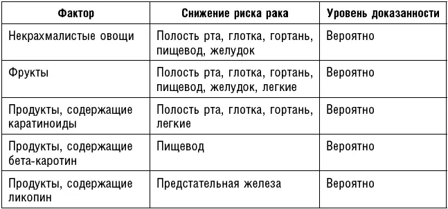 Только представьте себе Ради того чтобы предотвратить рак мы должны - фото 23