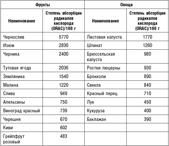 Это так сказать обоюдоострый меч потому что без кислорода мы не можем - фото 24