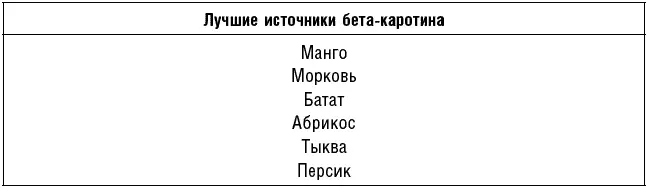 Каротиноиды способны превращаться в витамин А который участвует в - фото 27