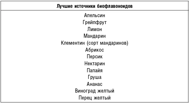 Флавоноиды обладают противовирусными противовоспалительными и антиоксидантными - фото 28