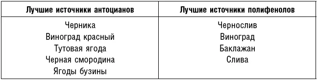 Антоцианы являются антираковыми веществами которые предупреждают его развитие - фото 30