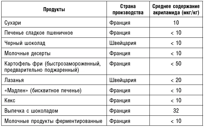 Таблица 34 Неполный перечень продуктов с повышенным содержанием - фото 40