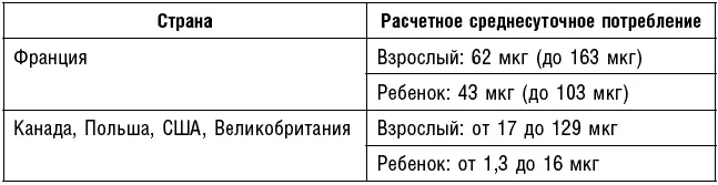 Многочисленные исследования прекрасно показали что мышьяк содержащийся в - фото 46