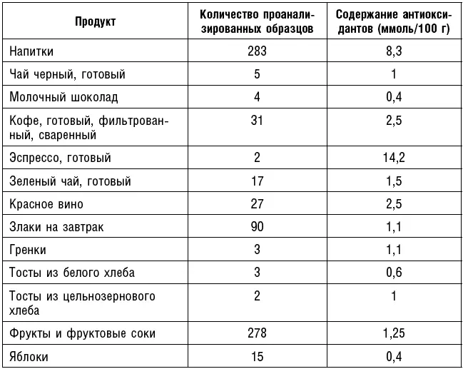 По данным Carlsen MH Halvorsen BL Holte K Bøhn SK Dragland S - фото 64