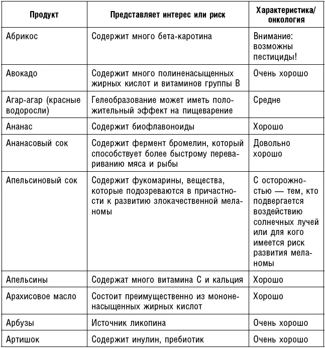 Антираковая диета Продукты которые мы должны есть чтобы защититься от опасного недуга - фото 67