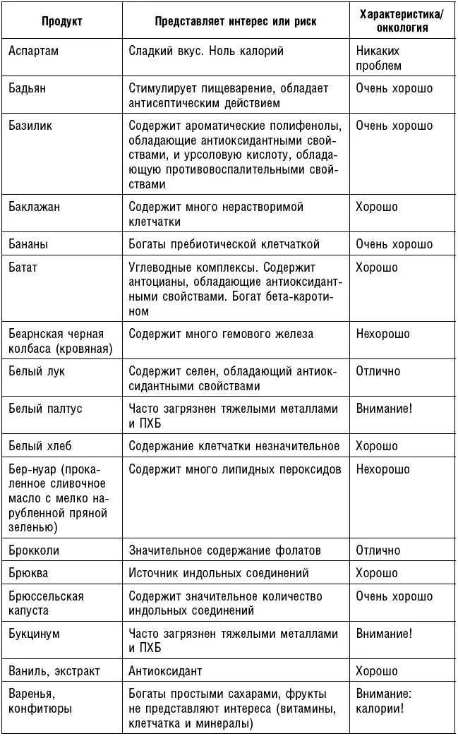 Антираковая диета Продукты которые мы должны есть чтобы защититься от опасного недуга - фото 68