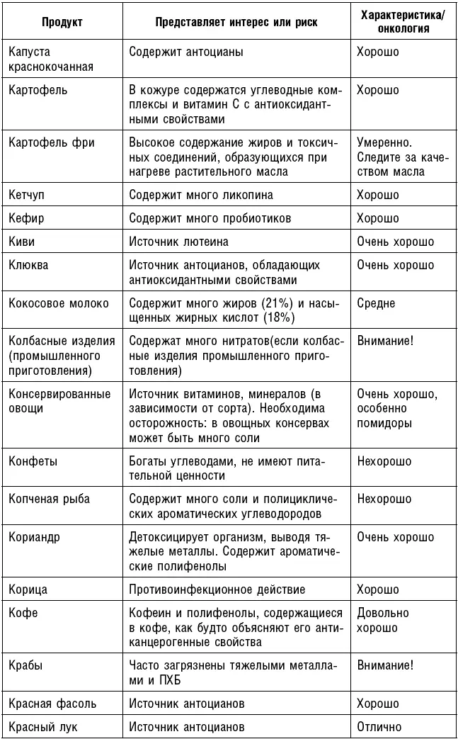 Антираковая диета Продукты которые мы должны есть чтобы защититься от опасного недуга - фото 71
