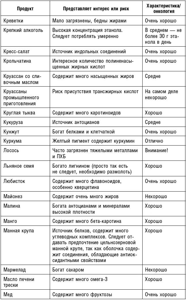 Антираковая диета Продукты которые мы должны есть чтобы защититься от опасного недуга - фото 72